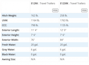 Top 7 Ultra Lightweight Travel Trailers Under 2000 Pounds - TREKKN ...