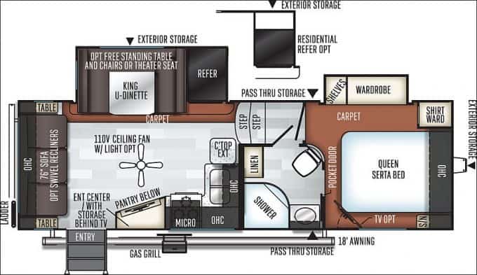 Top 7 Small 5th Wheel Trailers For Your Rv Adventures Trekkn